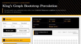 Preview of King’s Graph Bootstrap Percolation